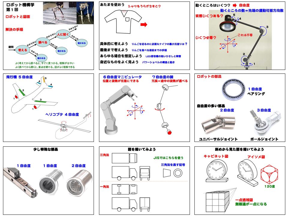 千葉工業大学 未来ロボティクス学科 ロボット機構学